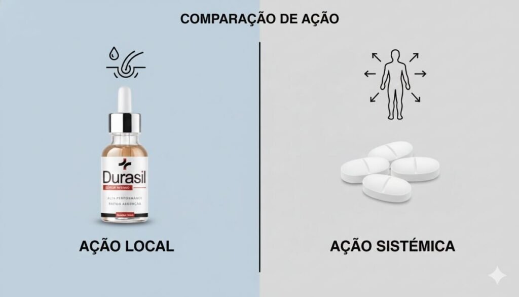Durasil Sérum Íntimo: Revitalize Sua Intimidade. 4 tratamentos sistêmicos